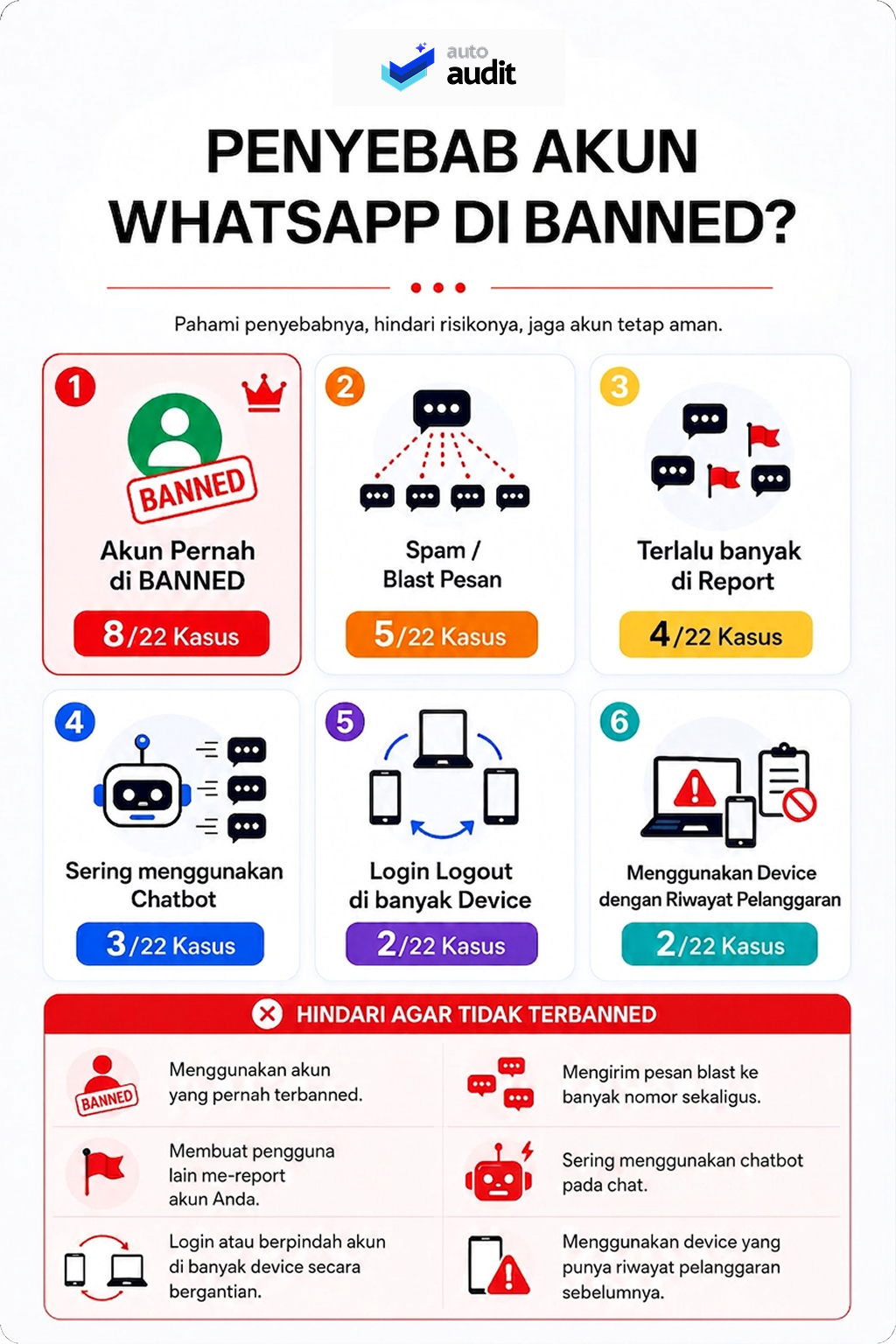 Panduan Anti Banned WhatsApp